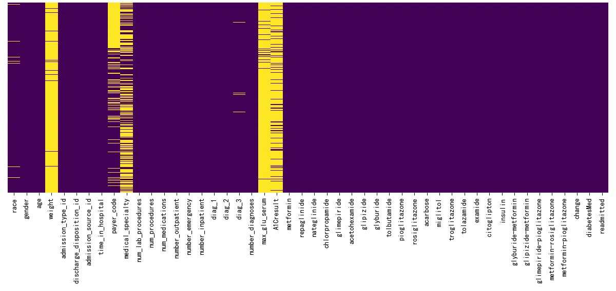 Missing-value heatmap