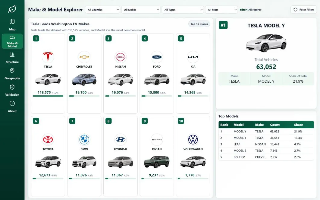 Make & model explorer