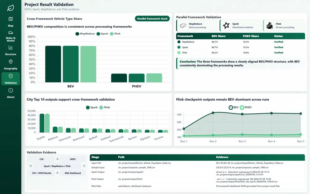 Framework validation page